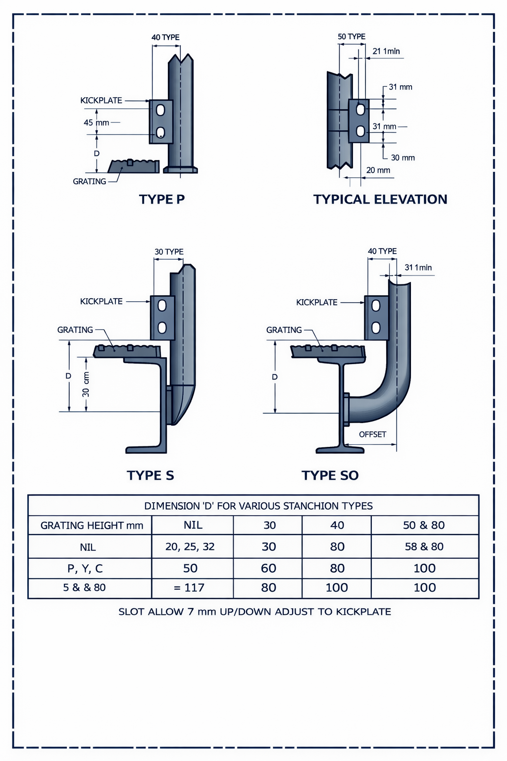 Kickplate Mounting Brackets - proper alignment and secure attachment