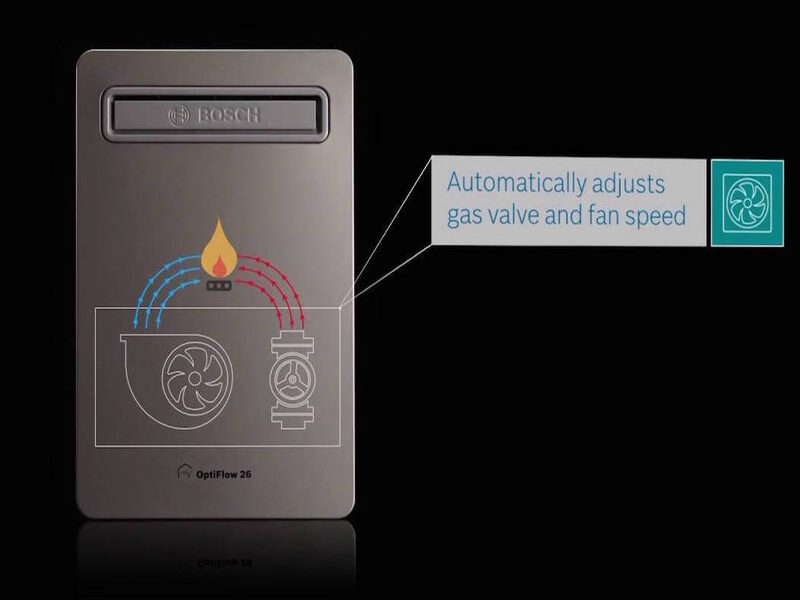 Bosch OptiFlow - Bosch Hot Water