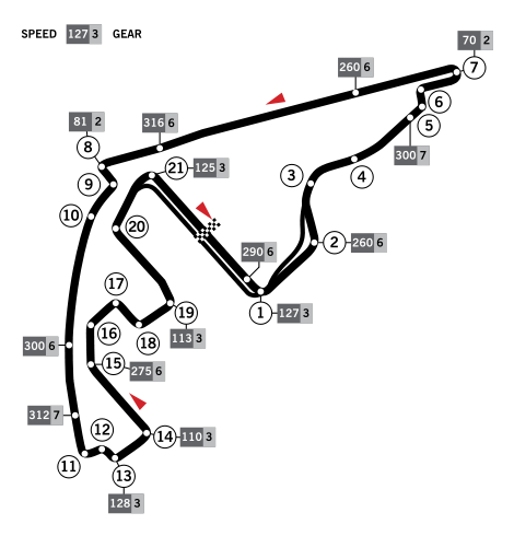 Yas marina circuit