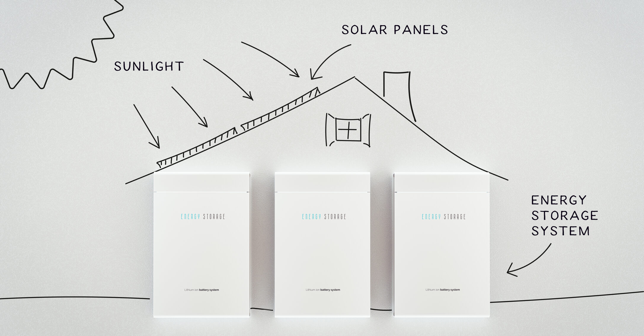 Image-The Lowdown (FAQ’s) on Solar Batteries in 2021-556