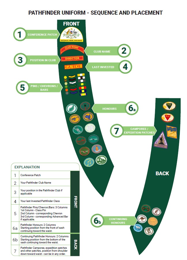 Pathfinders Australia