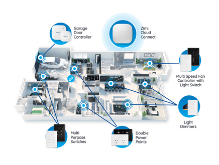Smart Home Solution