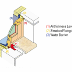 Window Installation & Flashing by Paarhammer