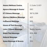 List of massage businesses