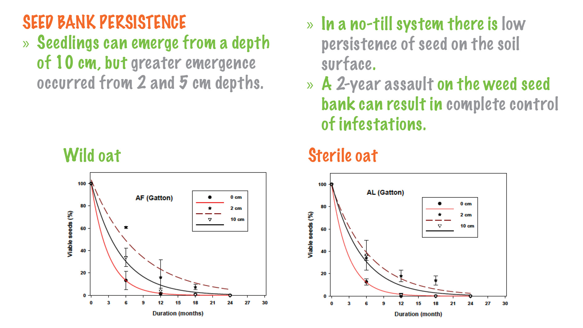 Don’t sow wild oats WeedSmart