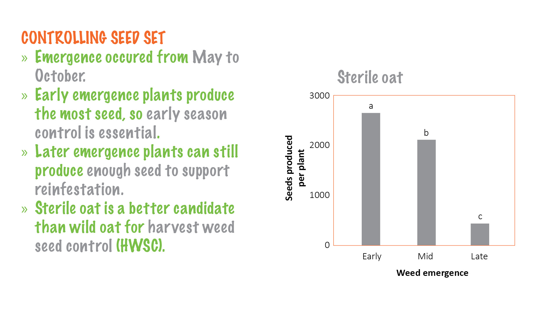 Don’t sow wild oats WeedSmart