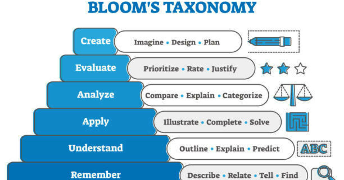 Climb Education | Bloom's Taxonomy