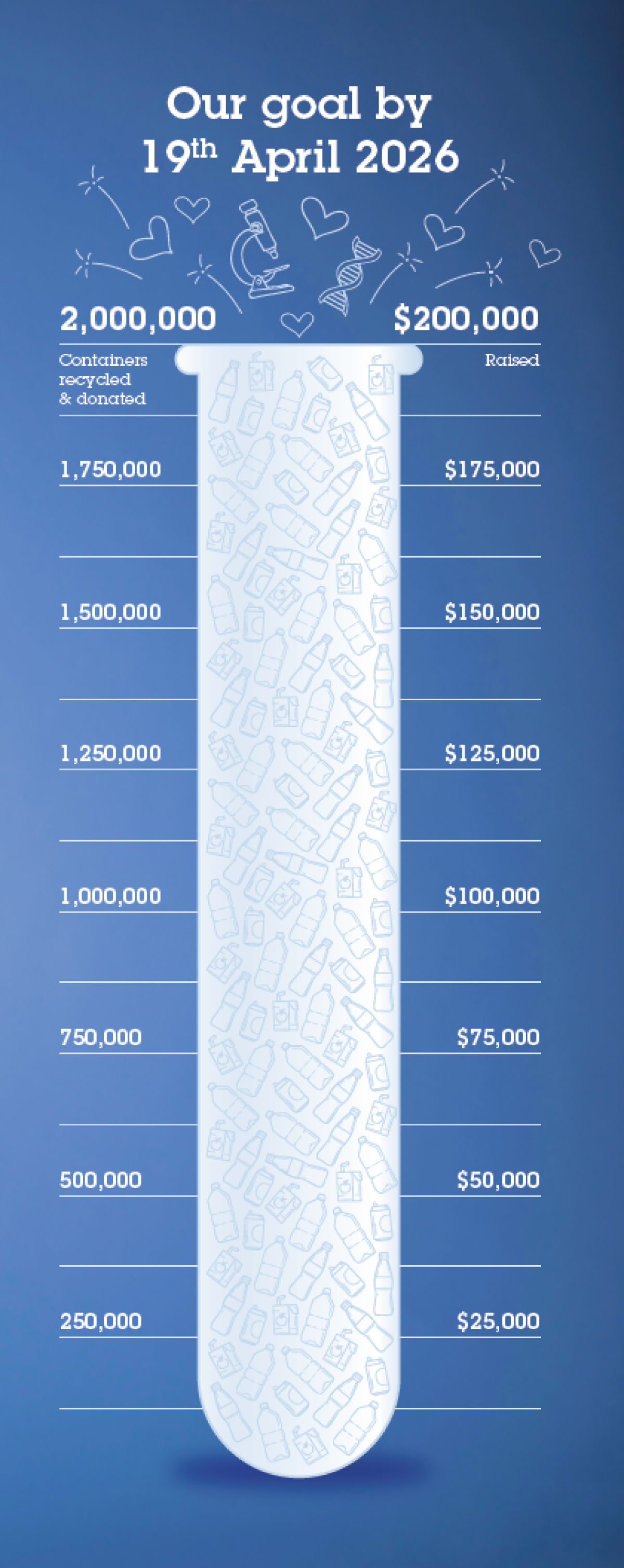 Test tube fundraising tally sign 2