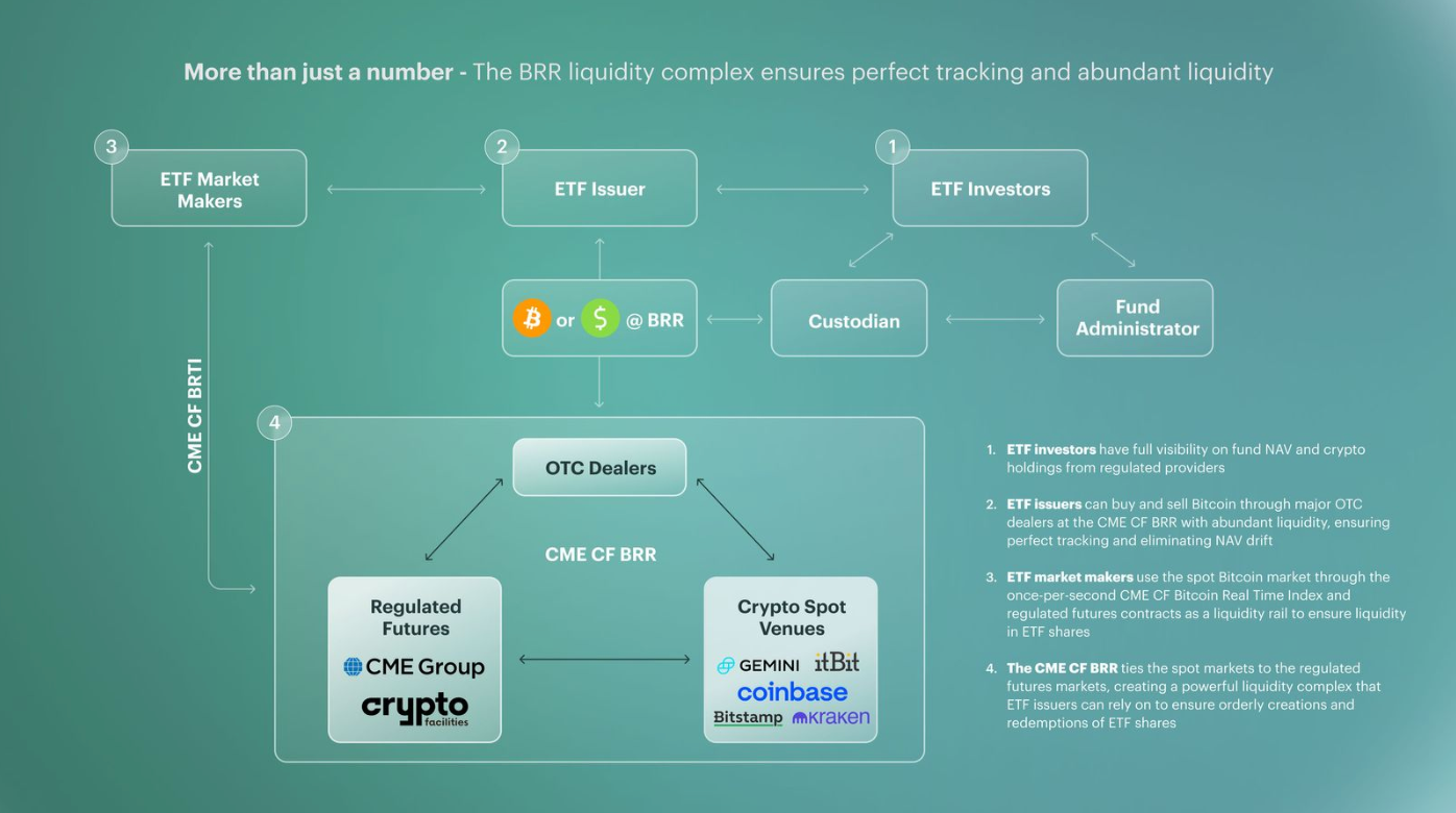 Time Zone Considerations for Benchmark Selection in an Australian Passive  Spot Bitcoin ETP | Monochrome News