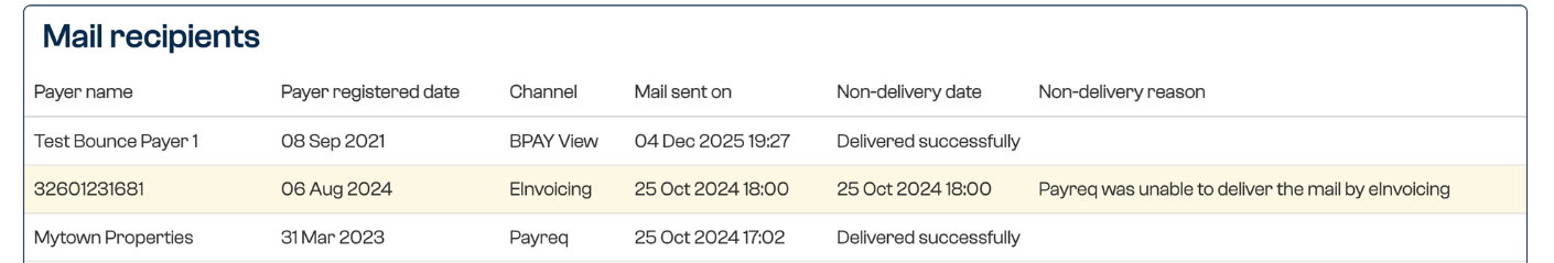 Non-delivery reason in the Mail item detail