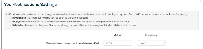 Notification settings with email as the method, Never selected and descriptions of the available frequencies