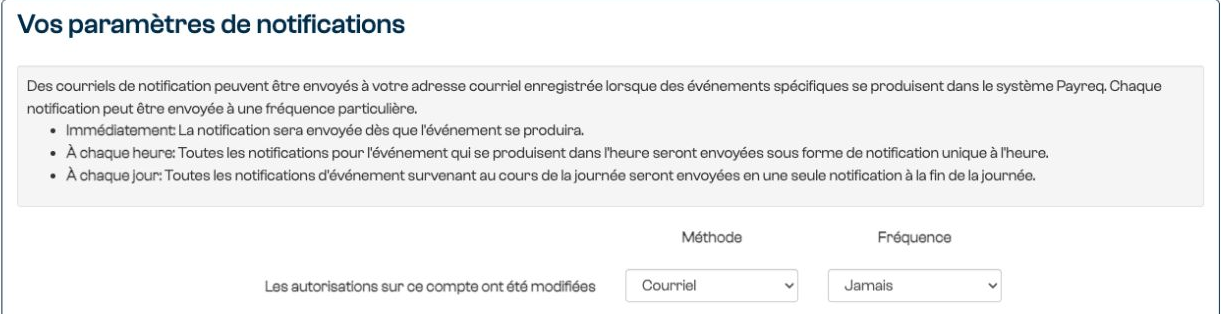 Paramètres de notifications et explication des fréquences de courriel.