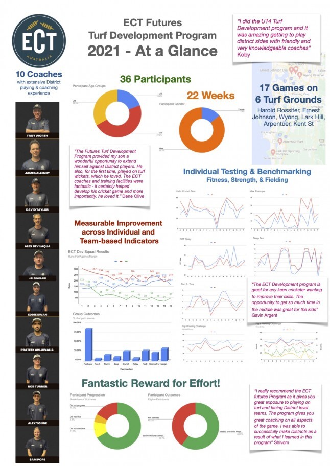 ECT Turf Development Infographic 2021 v2 Resized Image Wz Y0 Niw5 MT Jd