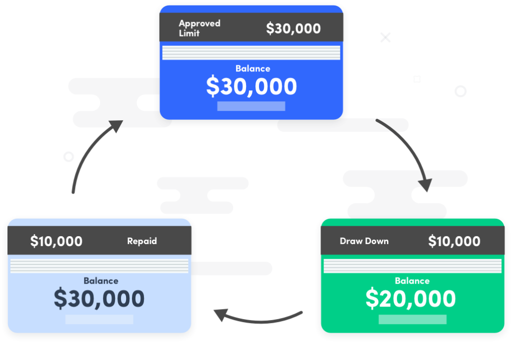 Business Line of Credit - Different Options Business Line of Credit - Different Options