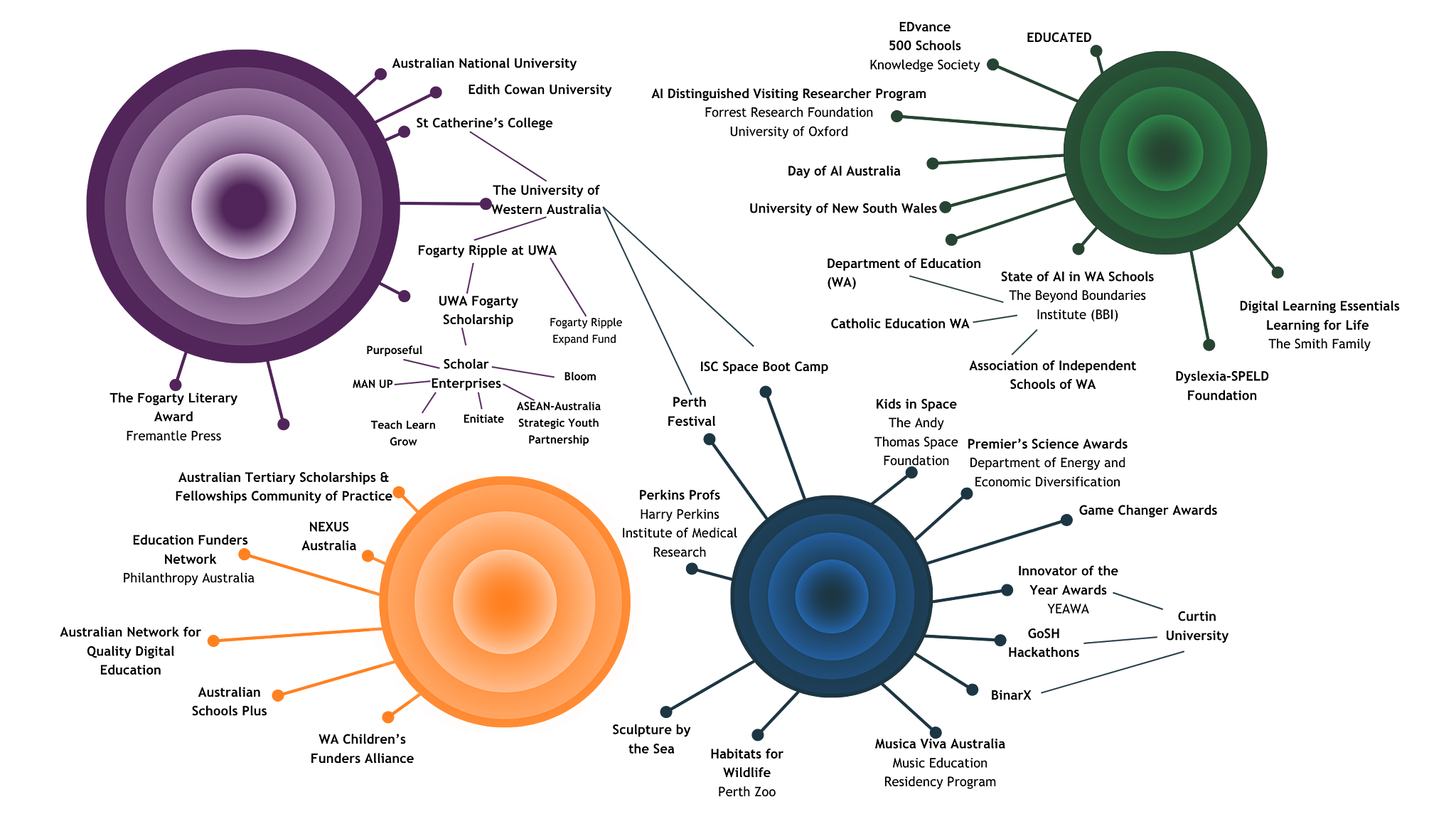 The Ripple Effect Map Our Ripple Effect