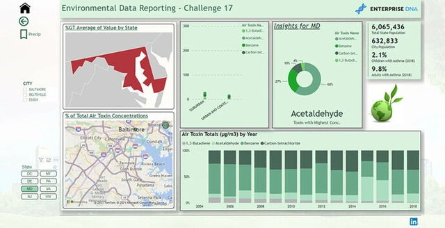 Environmental Statistics Report