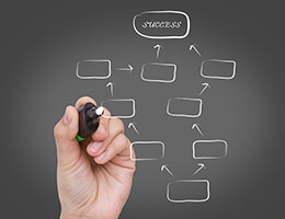 Self Development (Non-Member)