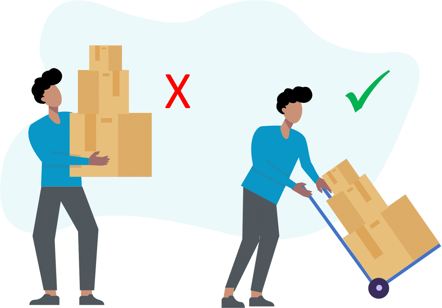 Online Manual Handling Training