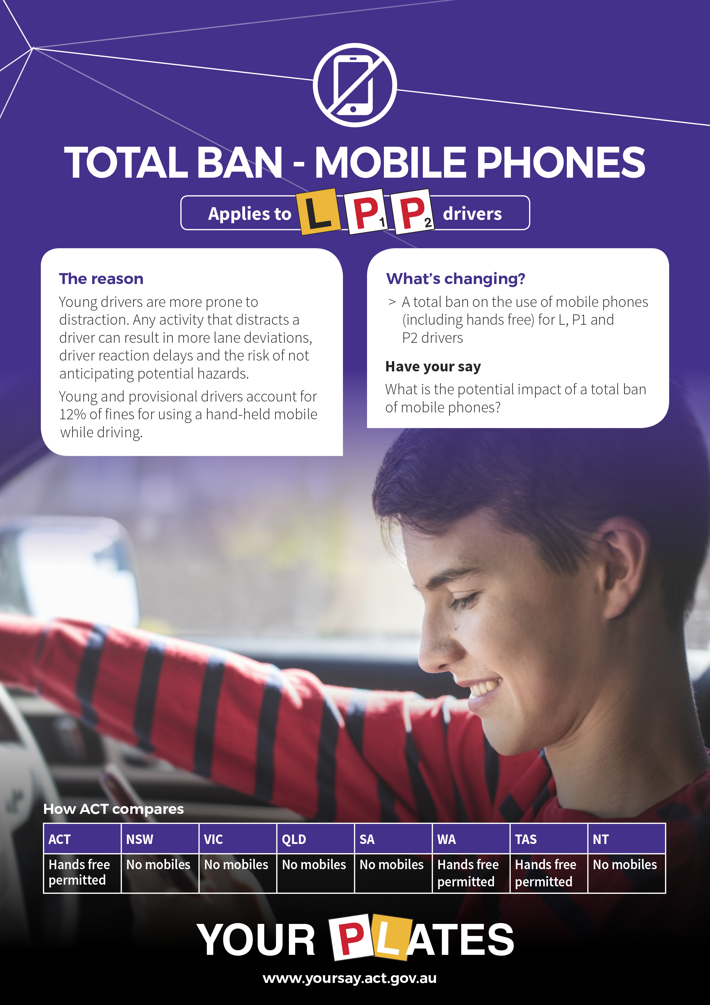 Young drivers are more prone to distraction. Any activity that distracts a driver can result in more lane deviations, driver reaction delays and the risk of not anticipating potential hazards.