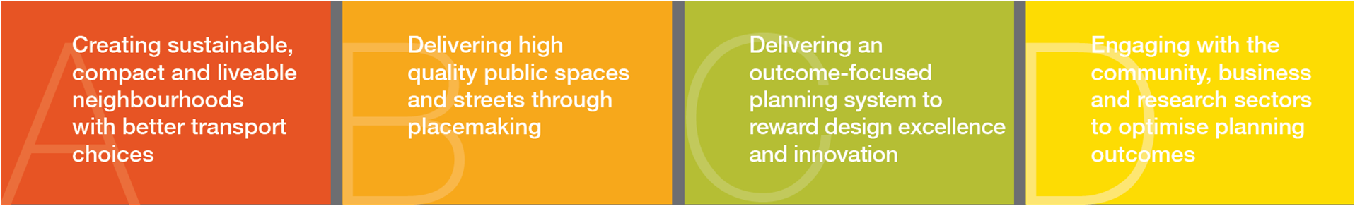 Statement of Planning Intent image of four priorities