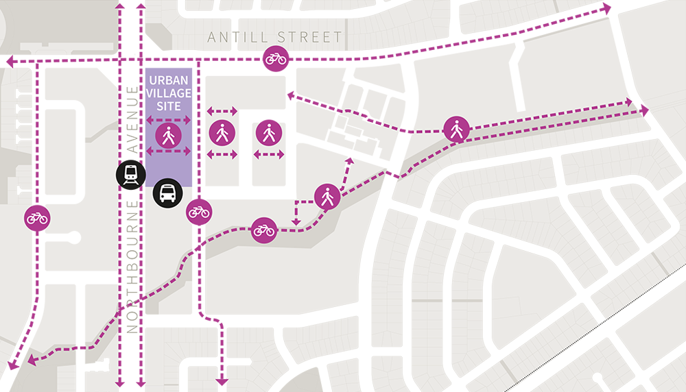 Dickson Urban Village Framework, Pedestrian, Cycling and Active Travel