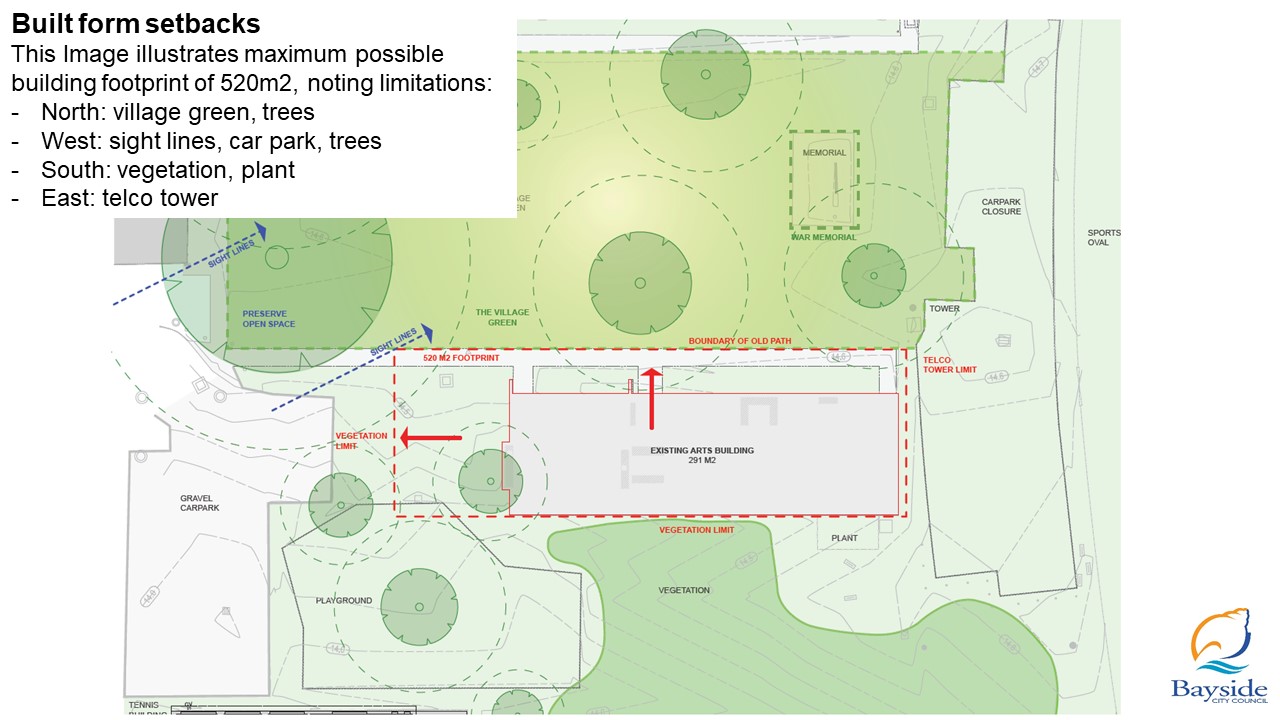 Built form setbacks Beaumaris Arts Group Studios