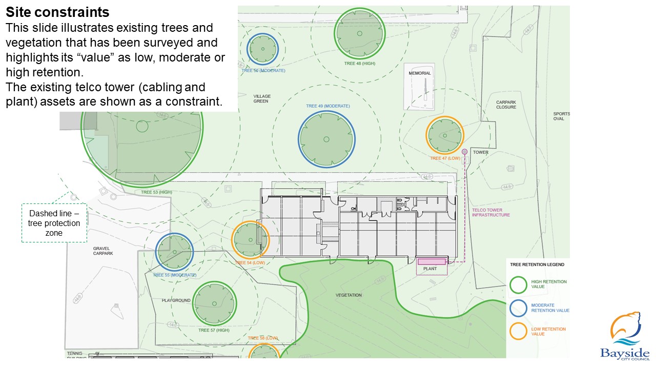 Site constraints Beaumaris Arts Group Studios