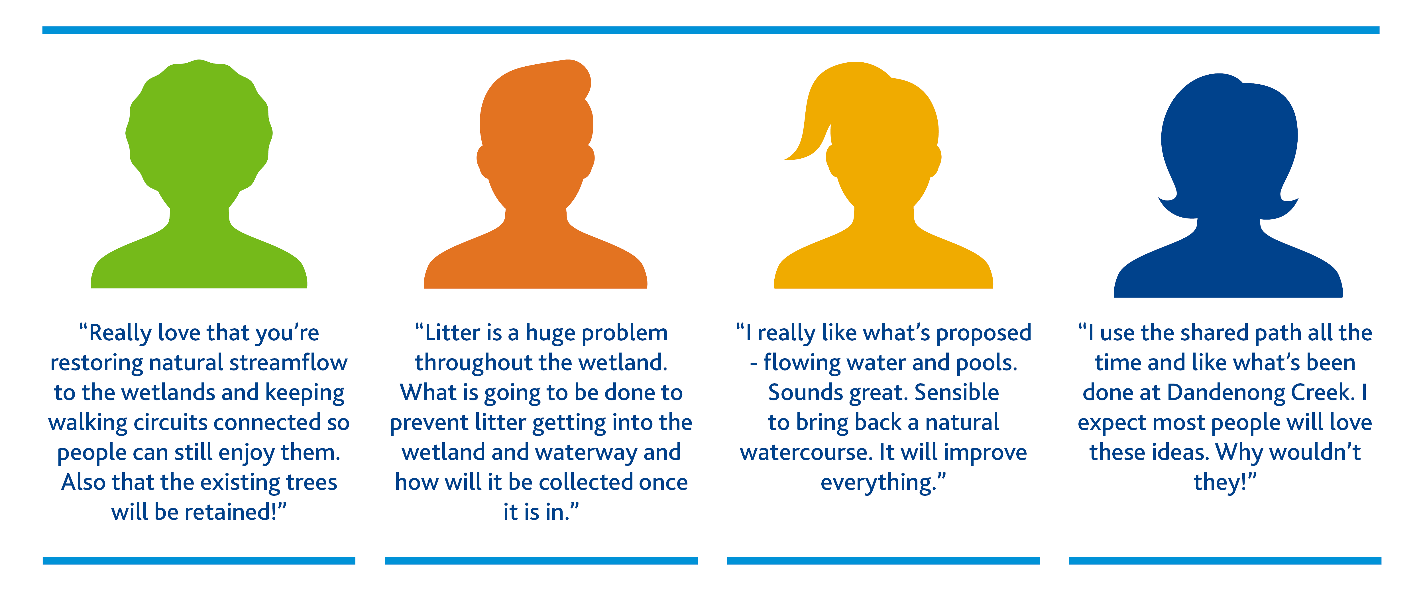 Some direct quotes of what people told us