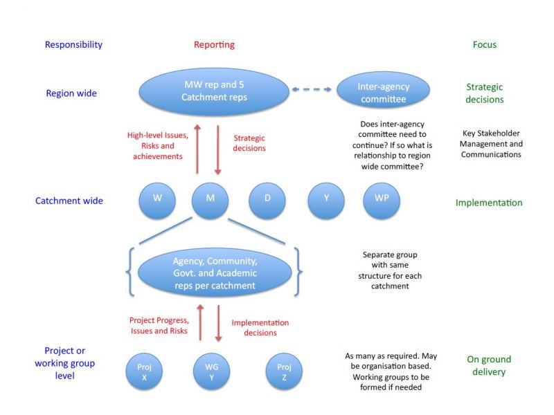Image of how implementation can look like