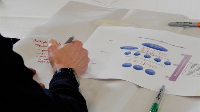 Image of collaboration being discussed