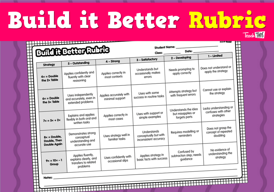 Build it Better Rubric