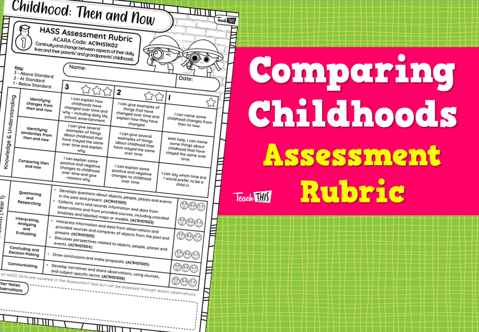 Comparing Childhoods Assessment Rubric