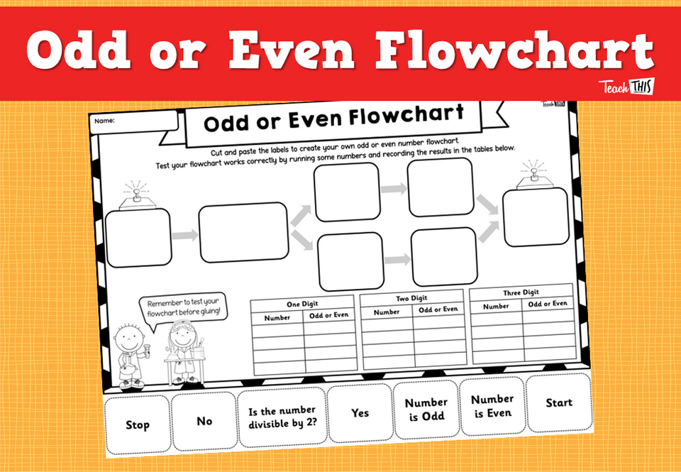 Odd or Even Flowchart