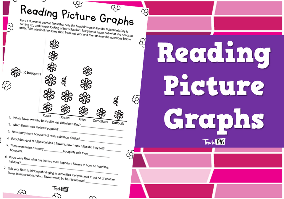 Reading Picture Graphs