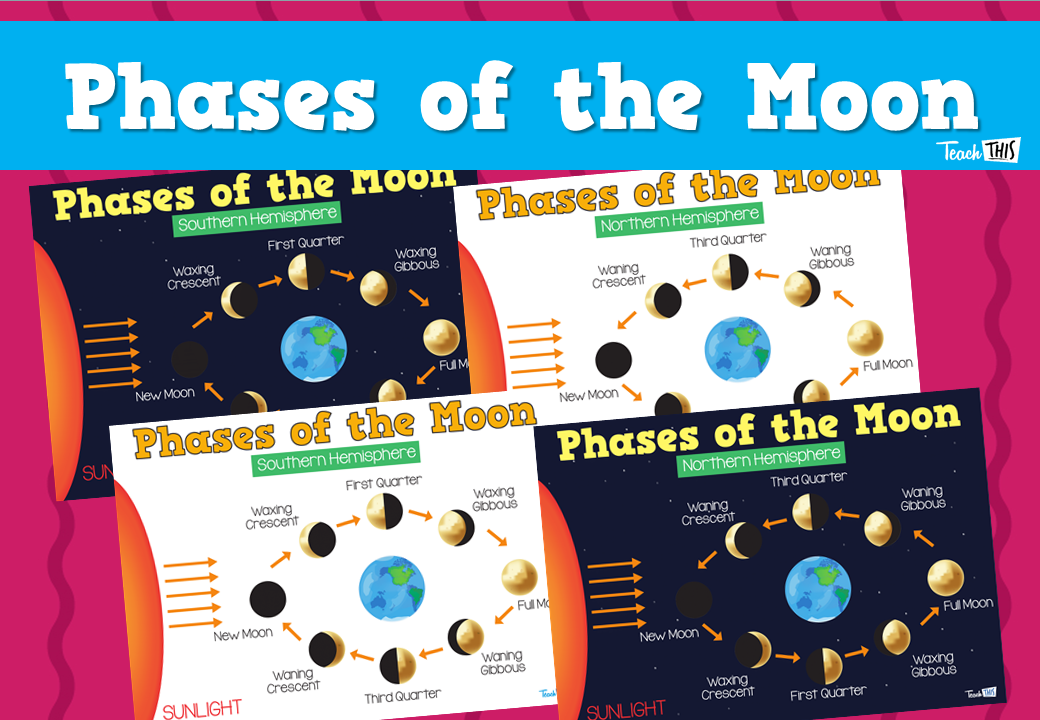 Phases of the Moon Posters