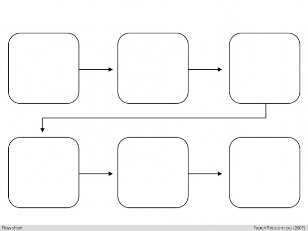 Flowchart