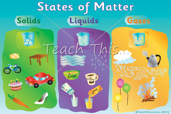 States of Matter