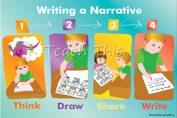 Writing a Narrative