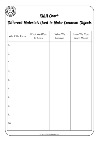 KWLH Chart - Different Materials