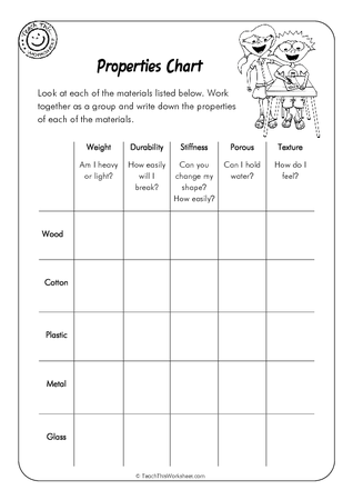 Properties Chart