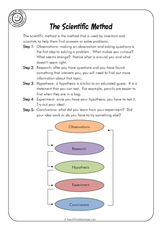 Scientific Method