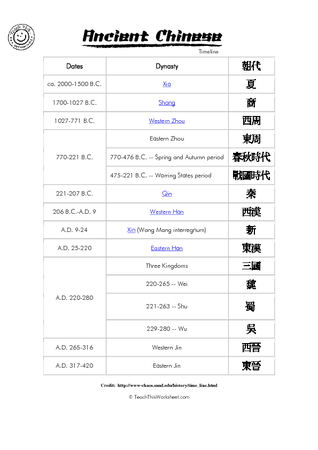 Ancient China 3 - Timeline (Teacher Reference)