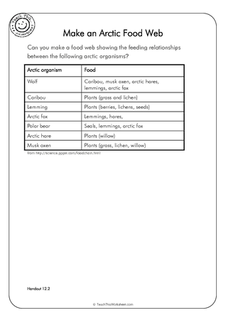Make an Arctic Food Web