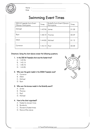 Swimming Event Times