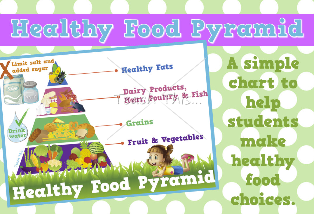 Healthy Food Pyramid Poster