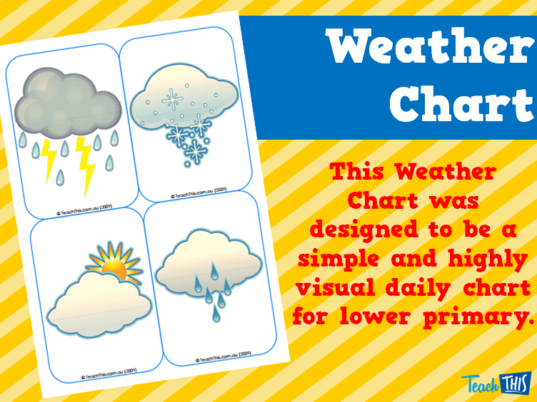 Weather Chart