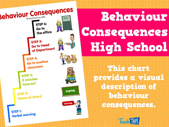 Behaviour Consequences High School