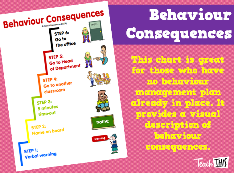 Behaviour Consequences