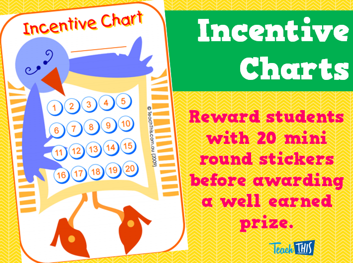 Incentive Charts