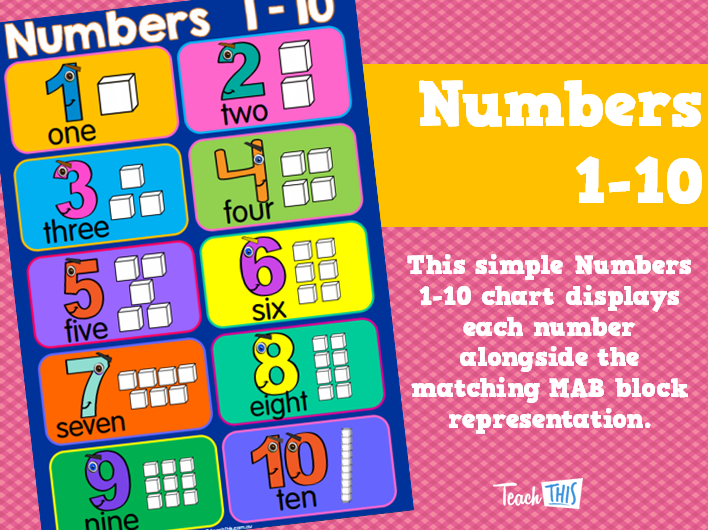 Numbers 1-10